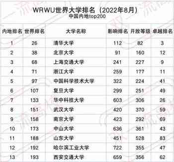中国c9大学名单排名（C9大学最新世界排名）