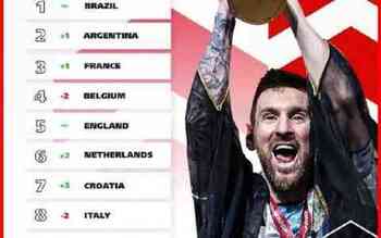 国足世界排名（FIFA公布男足世界排名）